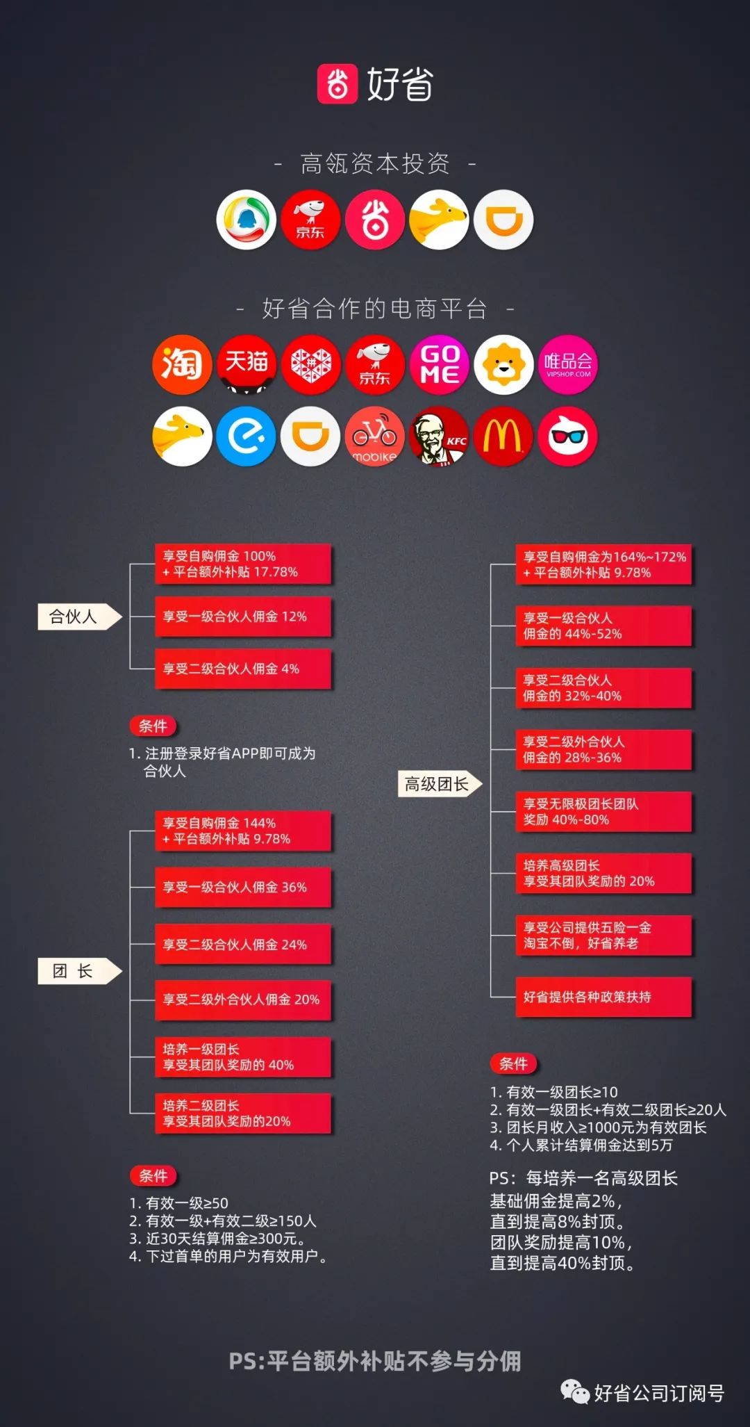 好事业刚开始的句子,好省商业模式