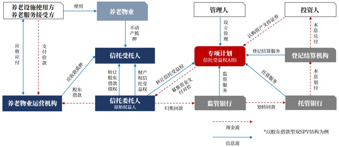 医疗健康行业投融资盘点,一文读懂医药大健康