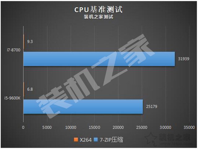 i78700与i59600k哪个好,i59600k和i78700k区别