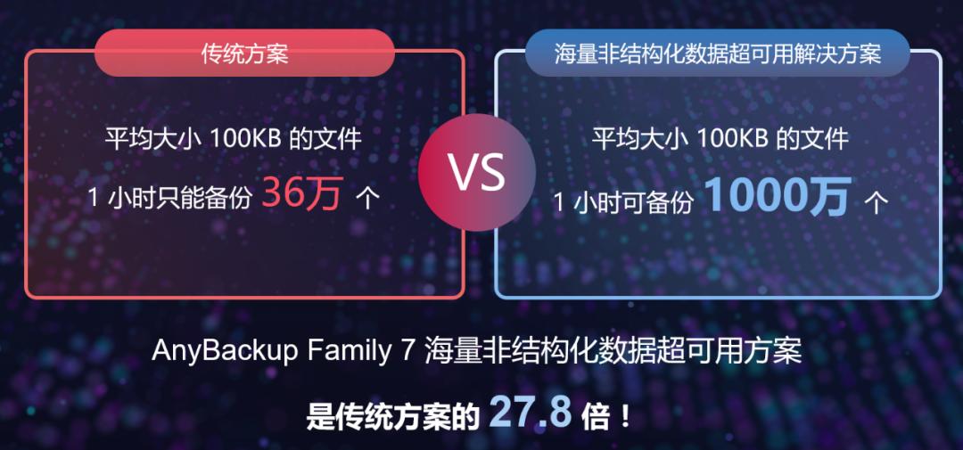 *局破**非结构数据备份与恢复难题，爱数如何驾驭数据洪流？