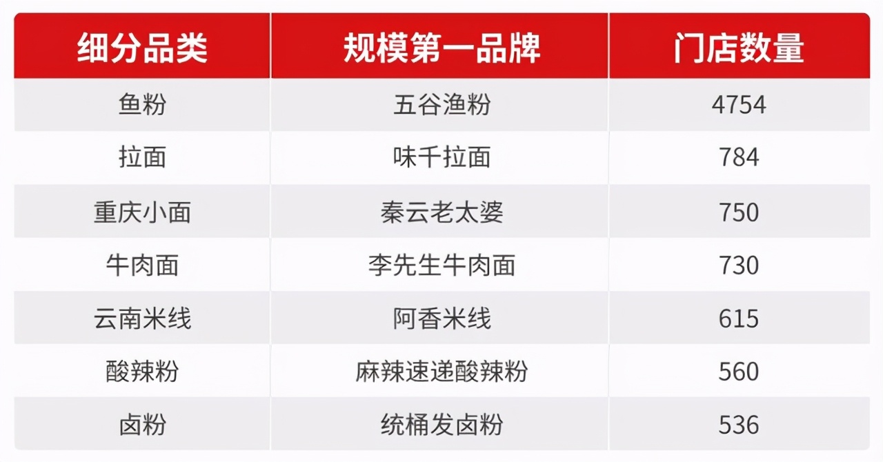 人人馋饸饹面,人人馋饸饹面旧宫店