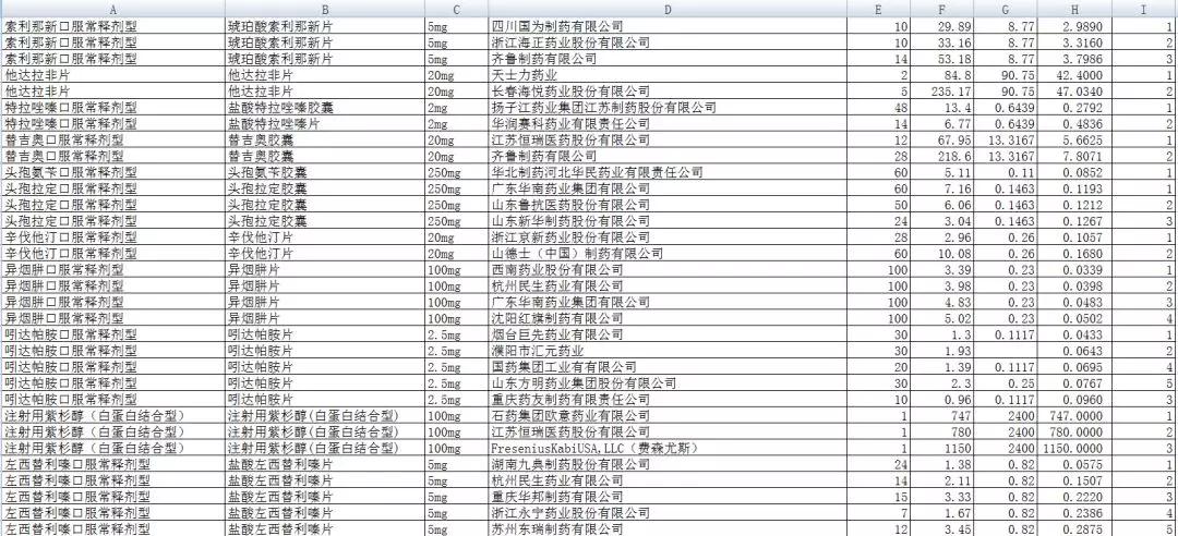 药企代表带着心脏急救药采加集采，5分钱一片，药比包装便宜了