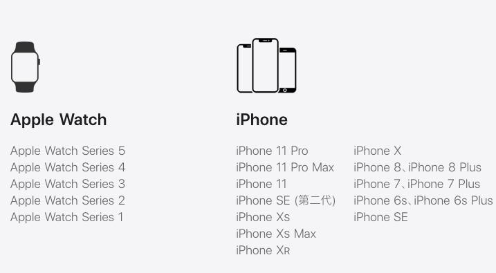 apple钱包里的钱怎么用,apple钱包有什么用途