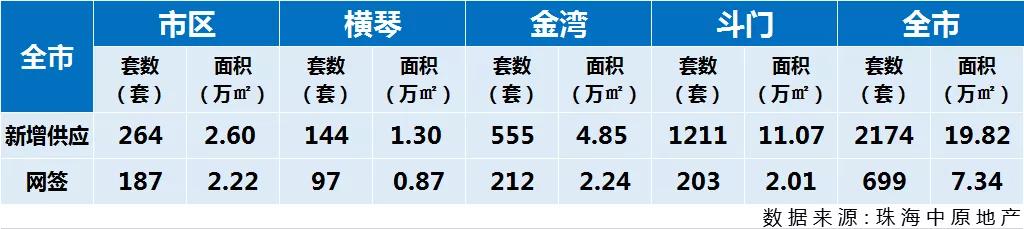 百房数据｜吉大重归C位，将建立“城市之心”！成交量连续下滑...