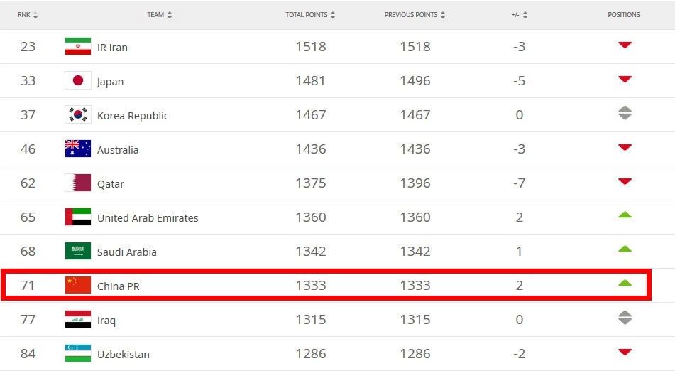 比利时vs巴西世界第三人之争,比利时足球全球排名