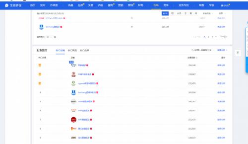 荣泰按摩椅十大排名价格表,荣泰哪个型号按摩椅销量最好