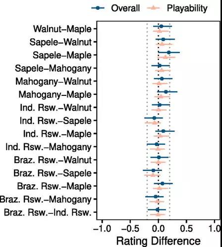 吉他包边对音色有影响吗,吉他背板对音色的影响