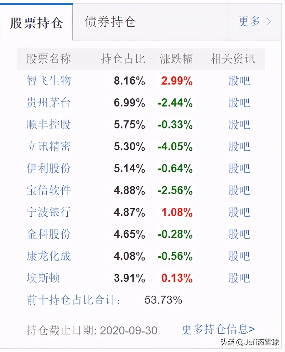 jeff投资,jeff基金估值怎么买的