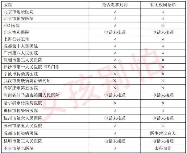 感染艾滋如何在72小时之前发现,感染艾滋病之后该怎么办