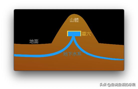 中国古墓出土埃及蜻蜓眼,神秘埃及出土8000年古墓穴