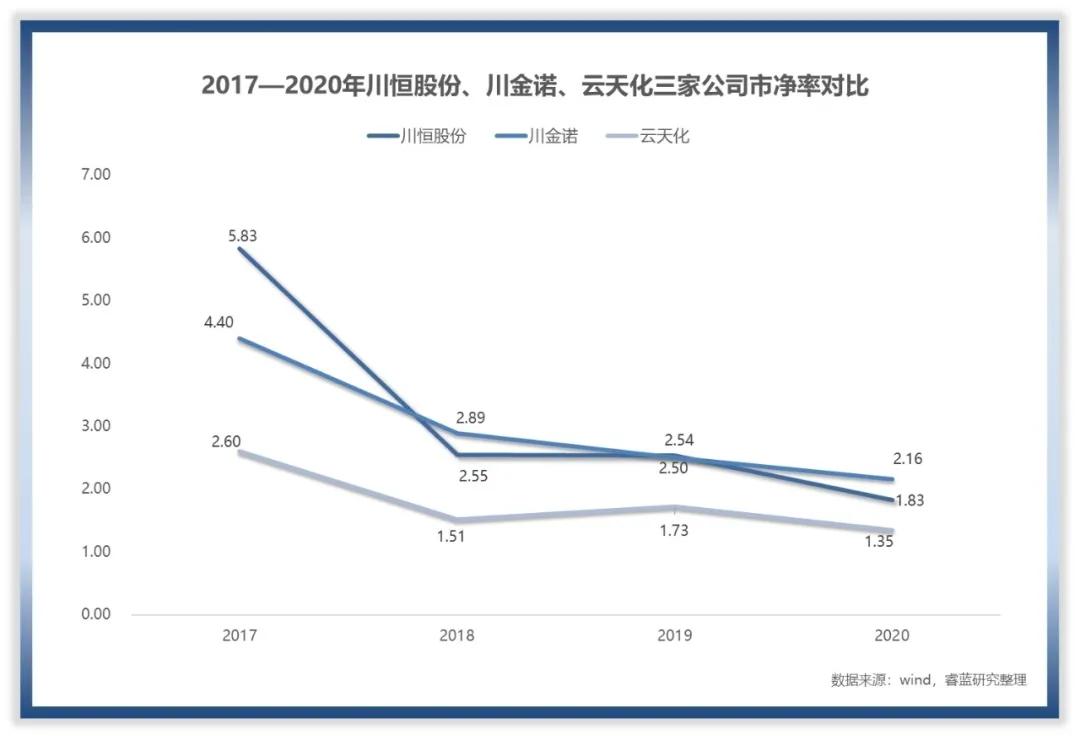 川恒股份2021目标价,如何给企业估值具体案例