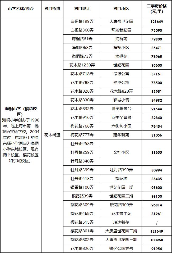 上海16个区热门中小学,上海各区重点小学入学条件