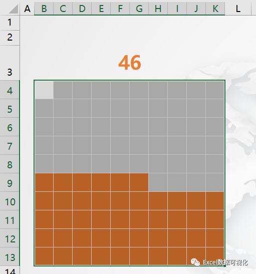 excel条件格式百分比,全是百分比怎么做图标好看