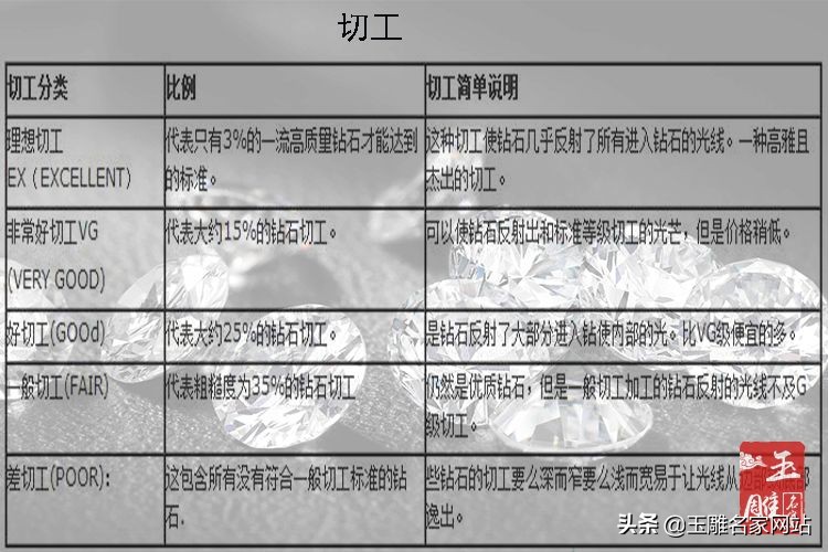 如何挑选钻石性价比高的,如何挑选性价比高的钻石