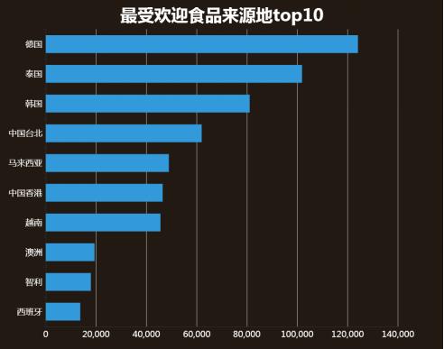 重庆跨境电商大数据,重庆跨境电商销量排名