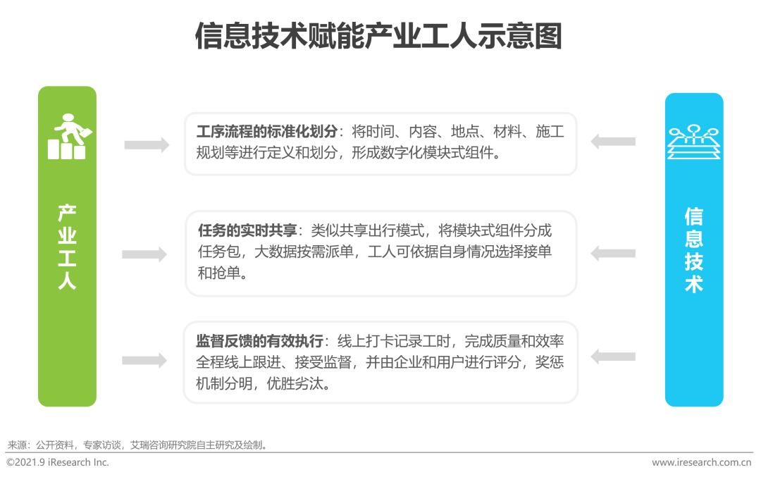 2021中国家装行业报告,中国家装行业消费研究报告