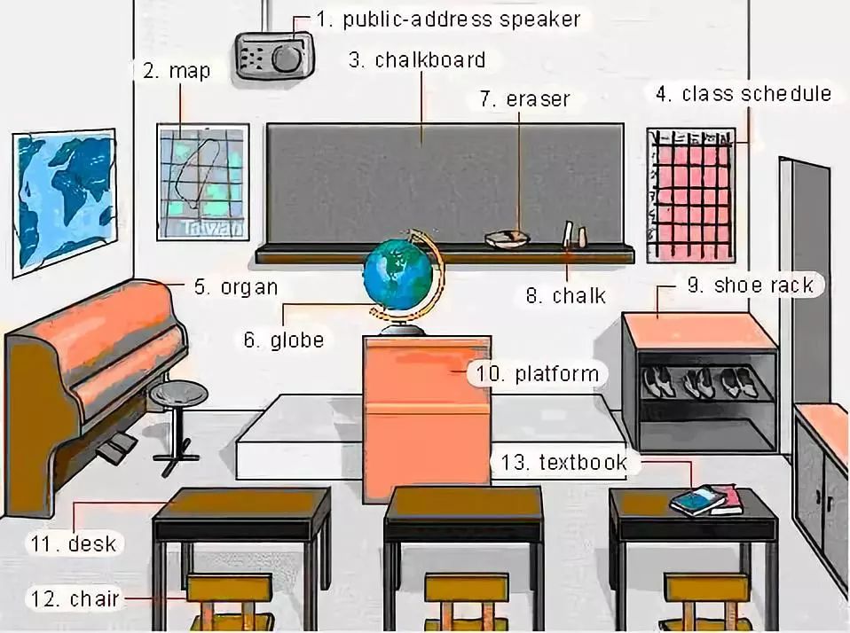 30张场景单词图，教你记住高频生活词（建议收藏）