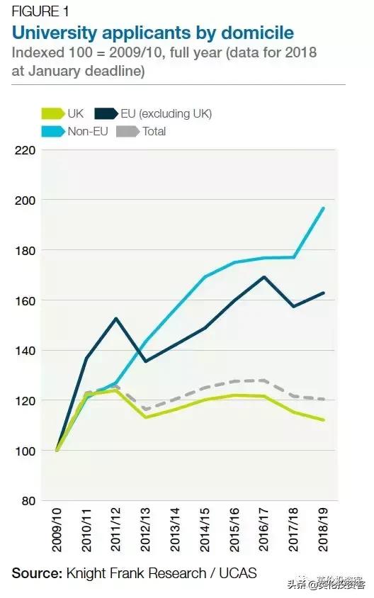 英国学生公寓需要多少钱一平米,英国学生公寓多少钱
