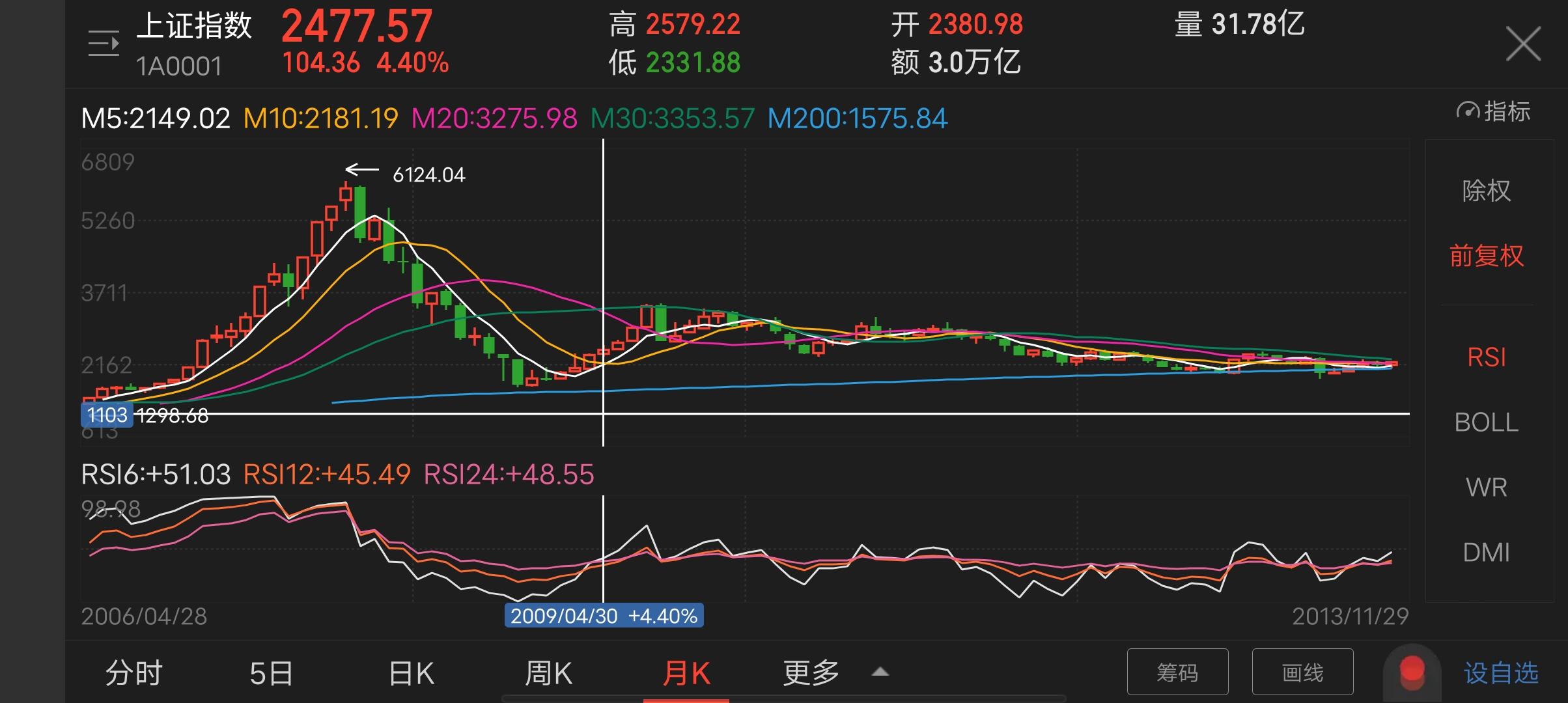 买股债需要什么条件,买债和买股票的区别