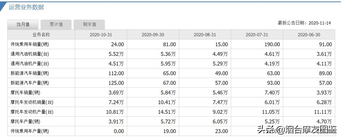 力帆KPV150踏板爆款销量的背后,车友在顾虑啥?车友声音