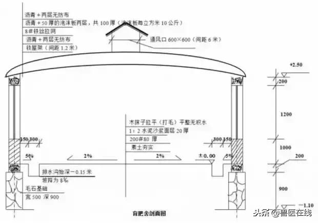 20头母猪猪舍设计图,20头母猪栏设计图