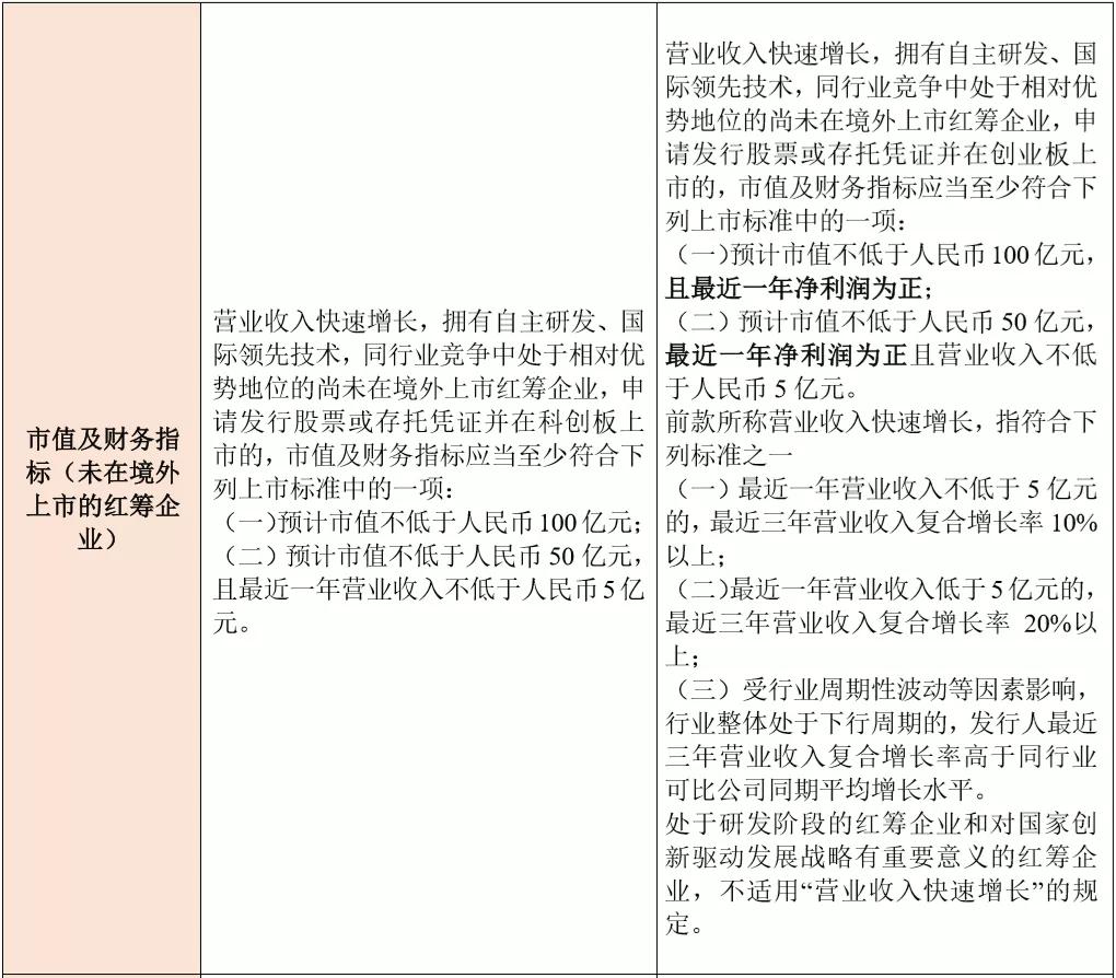 基金科创板和创业板,创业板科创板新三板