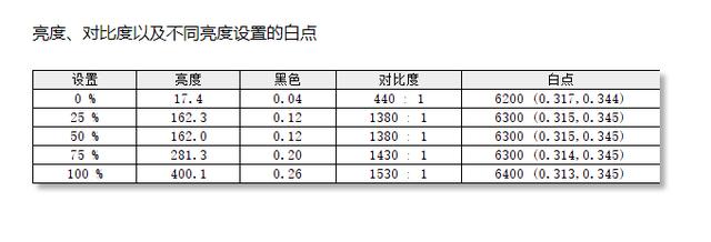 戴尔xps139360用后评价,戴尔xps13深度评测2017