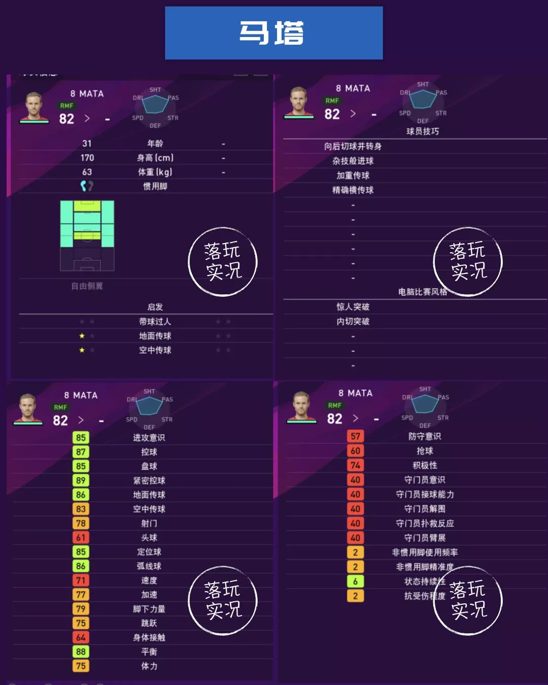 曼联球员数据统计,英超赛季足球数据