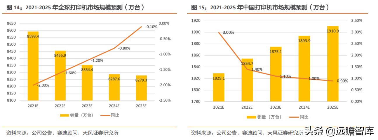 纳思达芯片业务,纳思达产业链