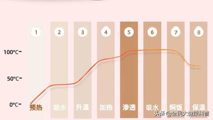 电饭煲为什么能知道饭熟不熟,当孩子问你为什么吃饭要怎么回答