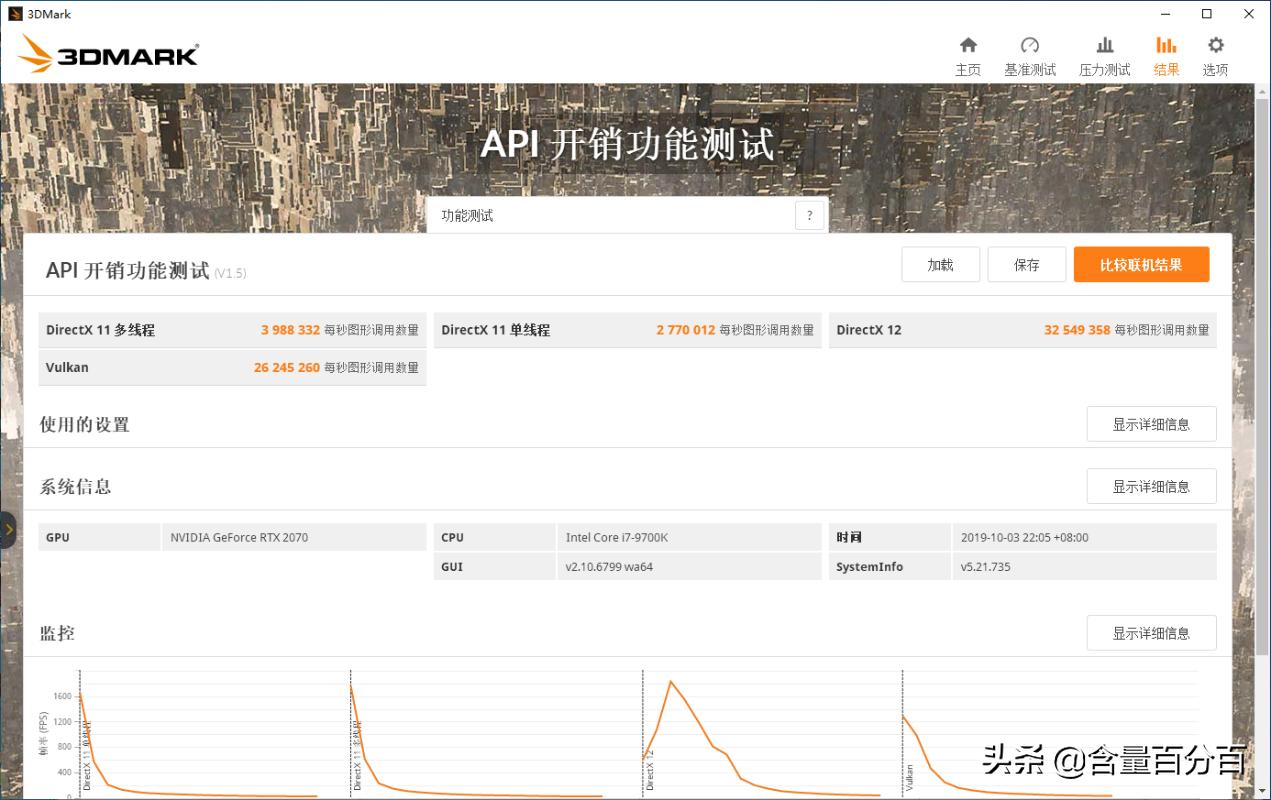 ddr43000和3200差异,ddr43000和3200可以一起用吗