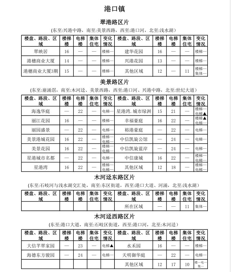 中山租房价格一览表最新,中山市区房租一个月多少钱