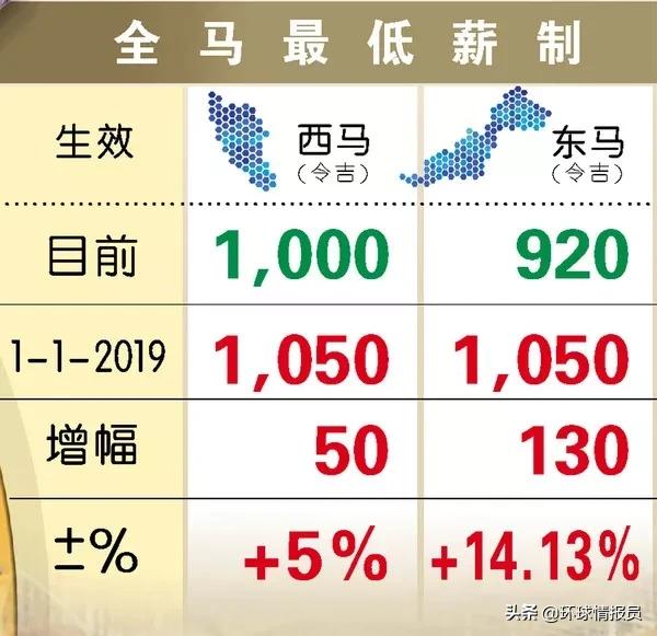 马来西亚与中国有领土争端吗,马来西亚占了南海哪些岛