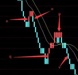 宝塔线买入法视频,宝塔买入法