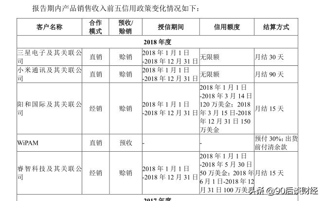 新股招股书解读,利用公式查询个股上市首日