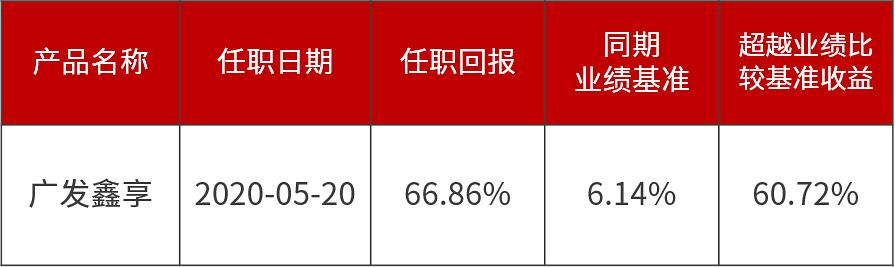 广发兴诚混合最新消息,广发兴诚混合c还能一直持有吗