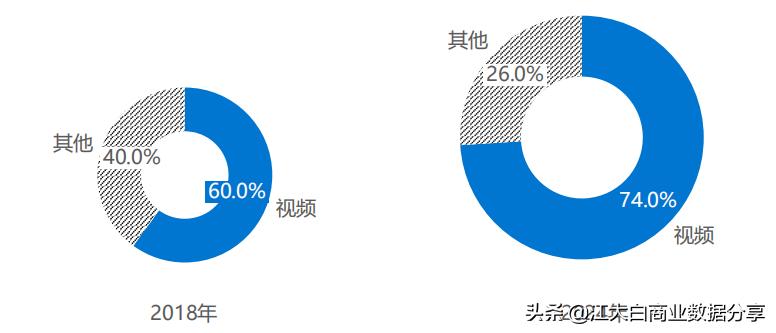 2020年新机会新风口：中国泛资讯行业