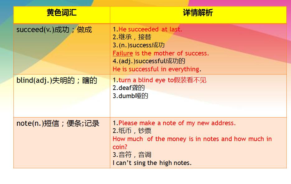 初中英语词汇中考题型分类速记,游刃有余英语