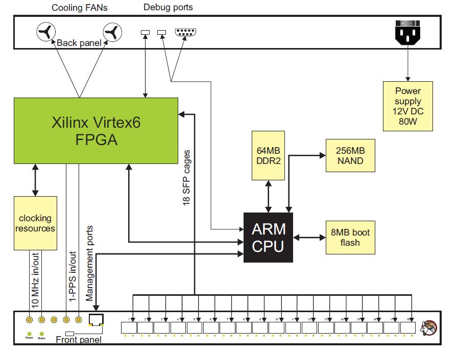 5g芯片的基础知识,5g关键技术提高效率