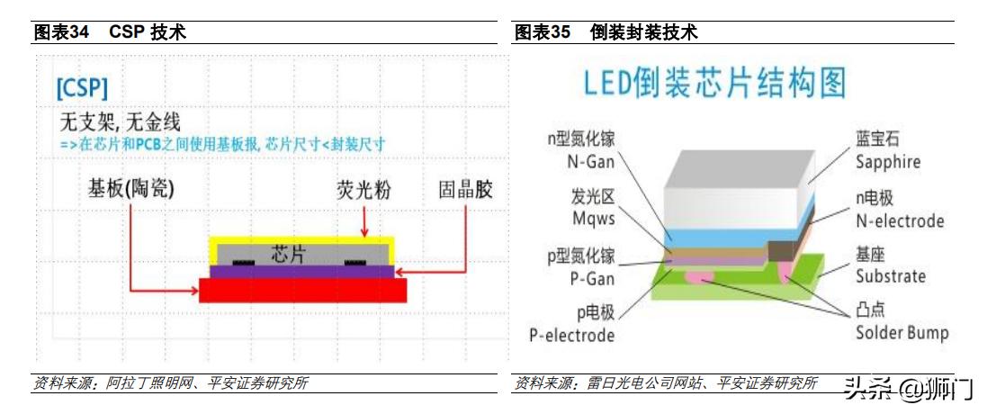 电子陶瓷材料与器件前景,电子产品国产化替代