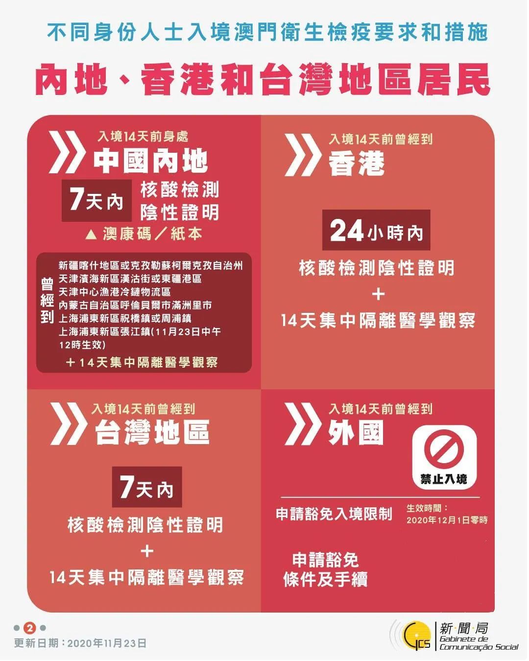 澳门旅行注意事项大全,澳门旅游攻略自由行入境