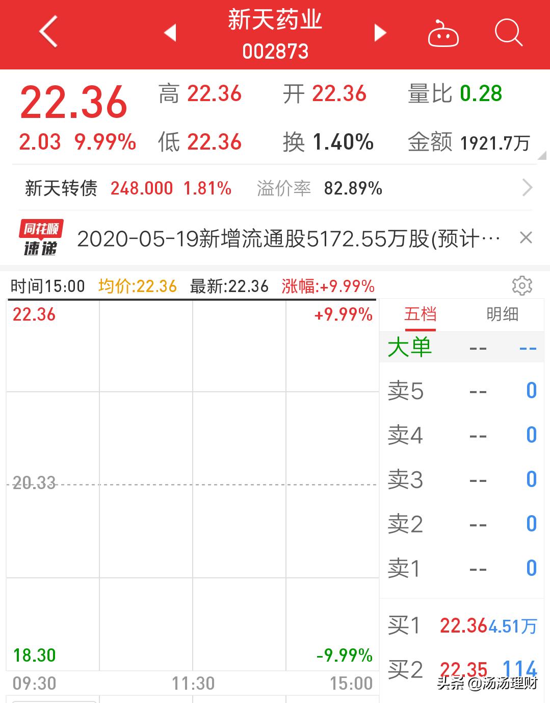 涨停板可转债战法,怎么找到涨停板对应的可转债