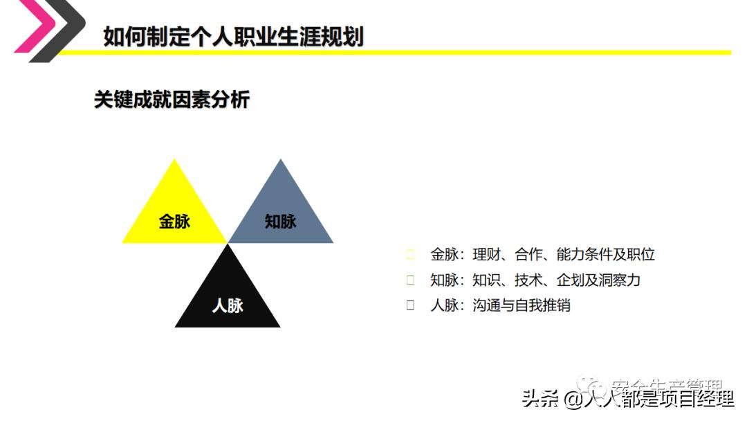 环境设计职业生涯规划ppt,如何制作职业生涯规划ppt