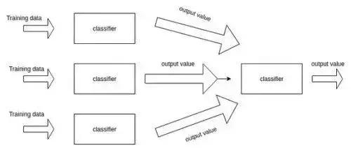 深度学习训练技巧,从零开始短期学习深度学习
