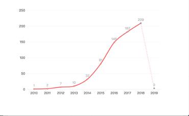 典当合同纠纷处理方法是什么,典当合同纠纷案件判决书
