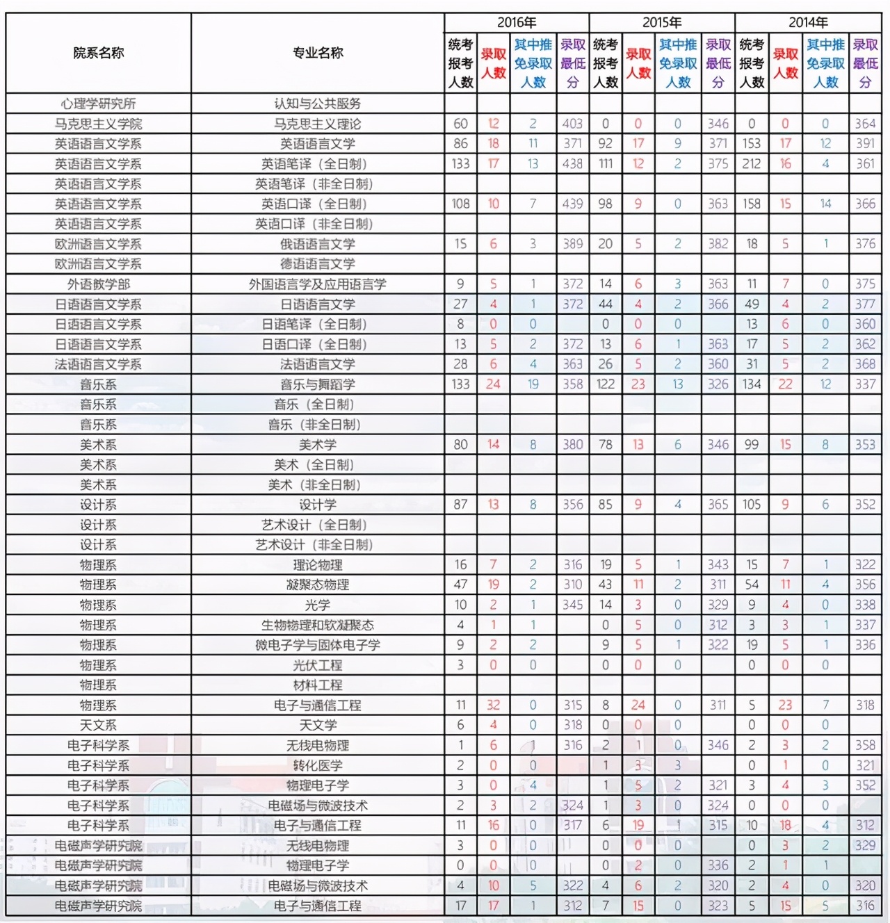 厦门大学2021考研各学院复试名单,厦门大学2024考研专业复试线