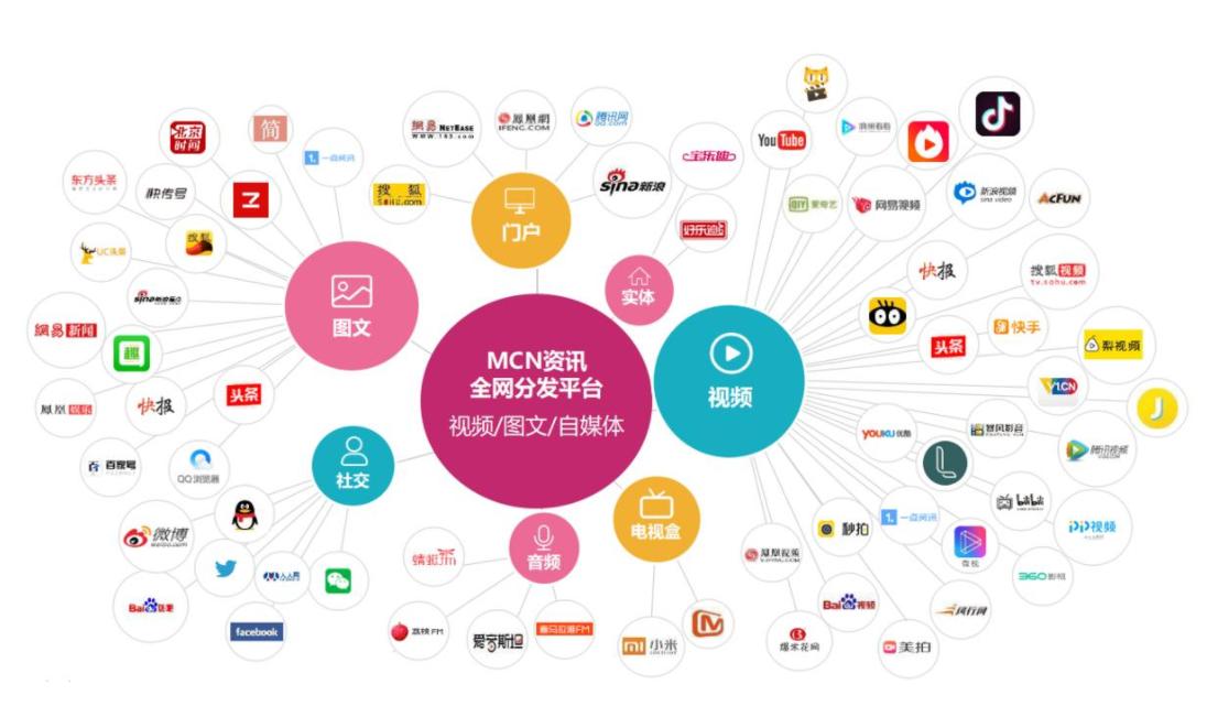 自媒体干货文新手怎么写,零基础新人如何玩转自媒体