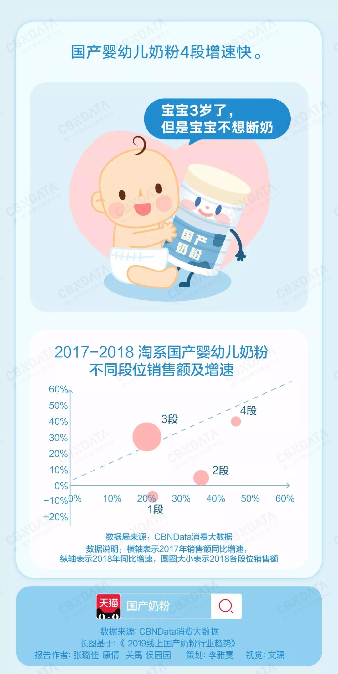为什么国产奶粉这么多的妈妈选择,为什么宝妈喜欢海淘奶粉