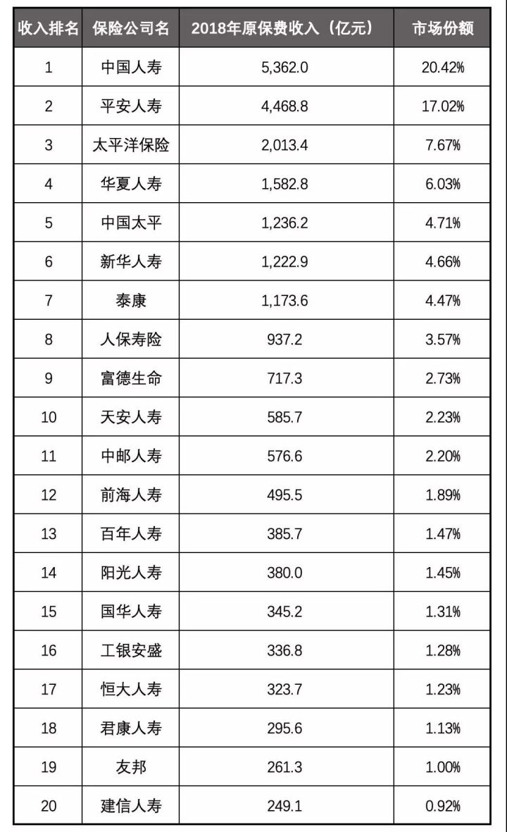 友邦保险有前途吗,怎么销售友邦保险