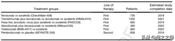 纳入医保治疗肝癌的靶向药有哪些,最新纳入医保肝癌靶向药物有哪些